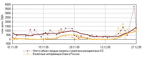 Анализ состояния внутреннего финансового рынка - student2.ru