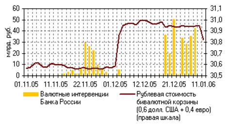 Анализ состояния внутреннего финансового рынка - student2.ru