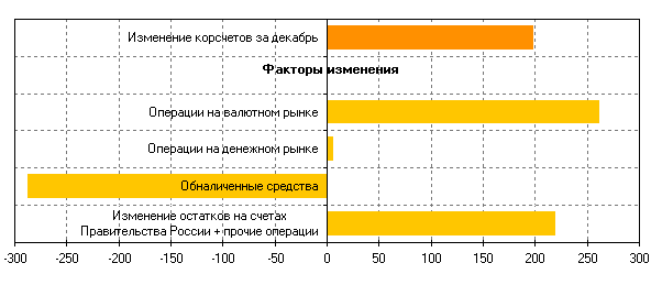 Анализ состояния внутреннего финансового рынка - student2.ru