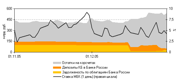 Анализ состояния внутреннего финансового рынка - student2.ru