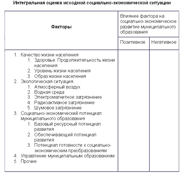 Анализ стартовых условий социально-экономического развития муниципального образования - student2.ru