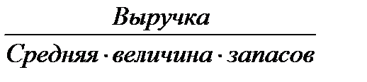 Анализ структуры и динамики финансовых результатов - student2.ru