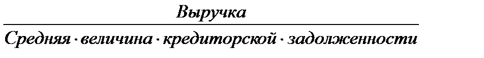 Анализ структуры и динамики финансовых результатов - student2.ru