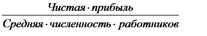 Анализ структуры и динамики финансовых результатов - student2.ru