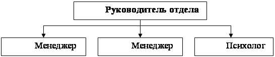 Анализ существующей системы комплектования штатов и отбора персонала в ПАО «Газпром» - student2.ru