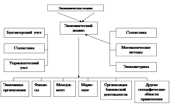 Анализ технической оснащенности производства, возрастного состава основных фондов - student2.ru