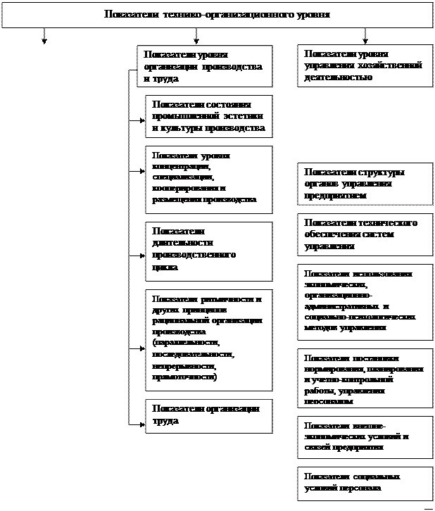 Анализ технической оснащенности производства, возрастного состава основных фондов - student2.ru