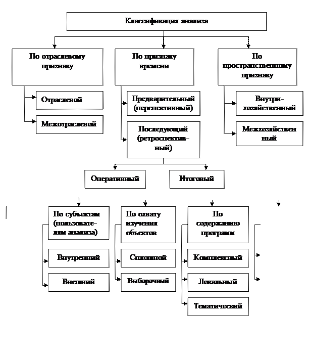 Анализ технической оснащенности производства, возрастного состава основных фондов - student2.ru