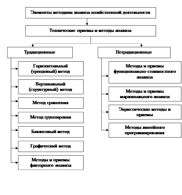 Анализ технической оснащенности производства, возрастного состава основных фондов - student2.ru