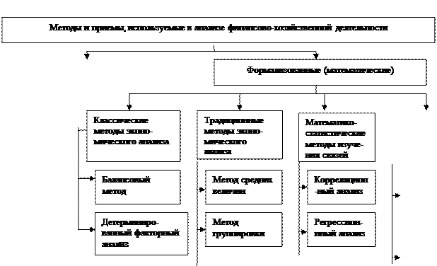 Анализ технической оснащенности производства, возрастного состава основных фондов - student2.ru