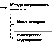 Анализ технической оснащенности производства, возрастного состава основных фондов - student2.ru