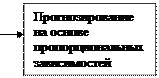 Анализ технической оснащенности производства, возрастного состава основных фондов - student2.ru