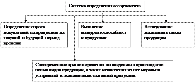 Анализ технической оснащенности производства, возрастного состава основных фондов - student2.ru