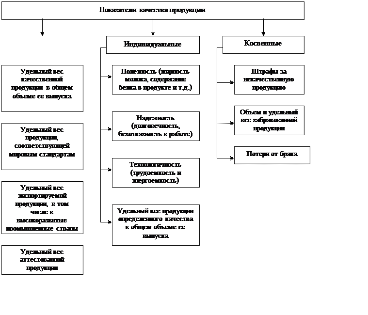 Анализ технической оснащенности производства, возрастного состава основных фондов - student2.ru