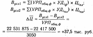 Анализ уровня среднереализационных цен - student2.ru