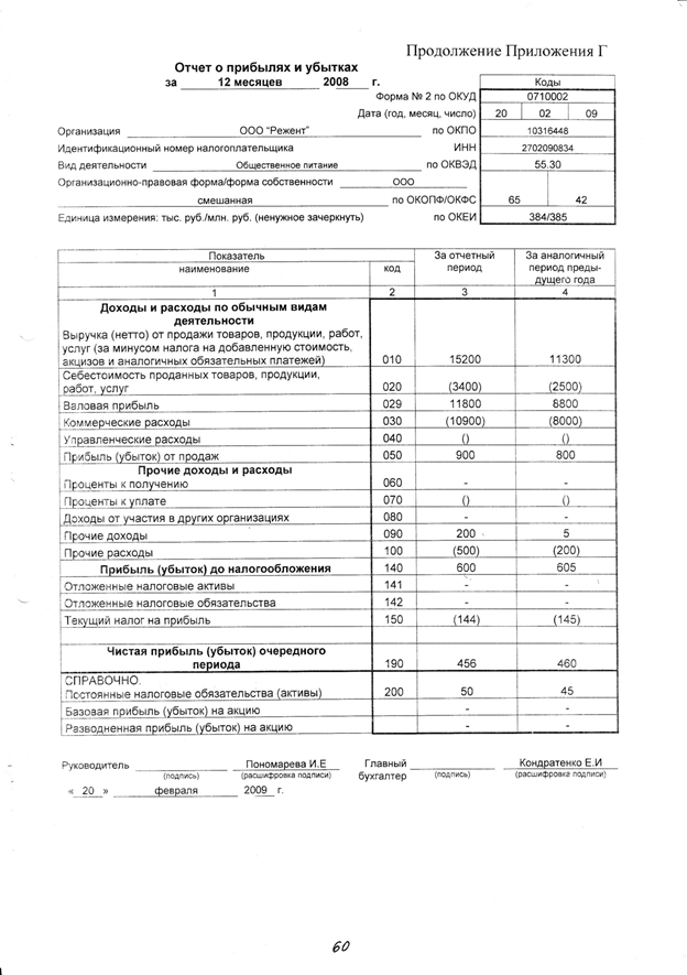 Анализ вероятности банкротства по нескольким методикам - student2.ru