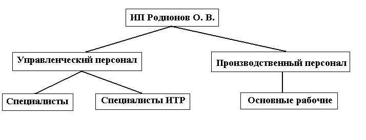 Анализ внешних условий функционирования предприятия - student2.ru