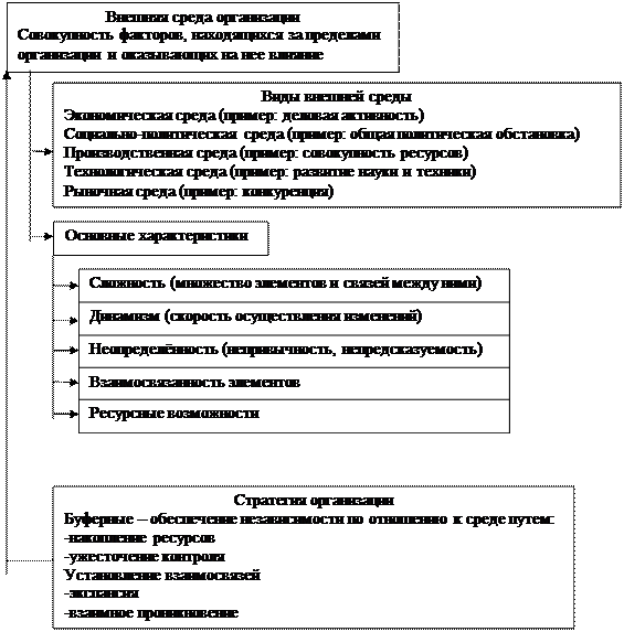 Анализ внутренней и внешней среды. - student2.ru