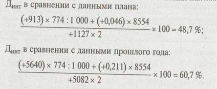 Анализ эффективности и интенсификации хозяйствования - student2.ru