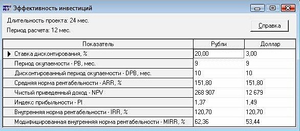 Анализ эффективности инвестиций - student2.ru