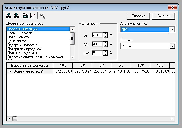 Анализ эффективности инвестиций - student2.ru