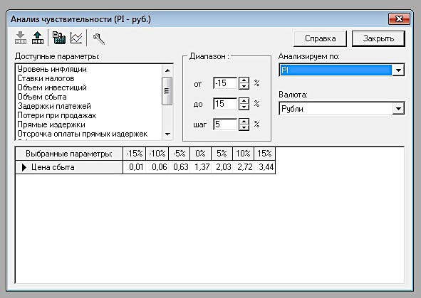 Анализ эффективности инвестиций - student2.ru