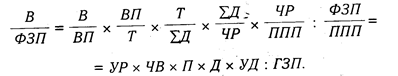 Анализ эффективности использования фонда заработной платы - student2.ru