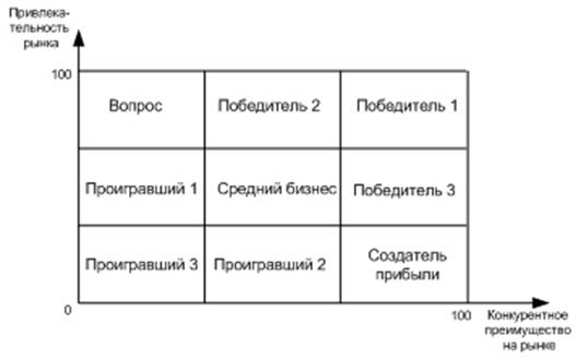 Анализ эффективности использования материальных ресурсов - student2.ru