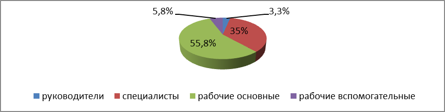 Анализ эффективности использования трудовых ресурсов и используемой системы оплаты труда - student2.ru