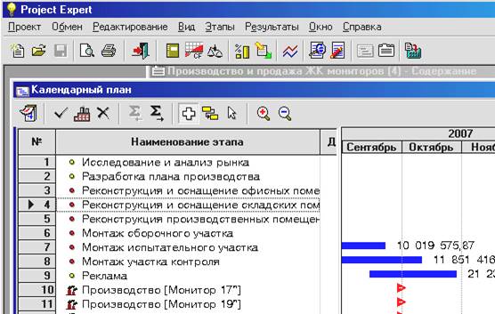 Анализ эффективности проекта - student2.ru