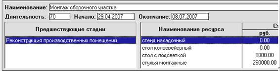 Анализ эффективности проекта - student2.ru