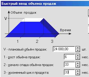 Анализ эффективности проекта - student2.ru