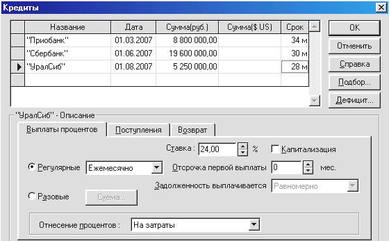 Анализ эффективности проекта - student2.ru