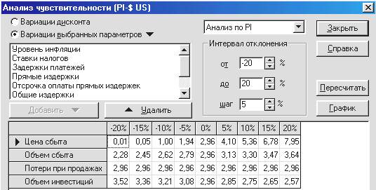 Анализ эффективности проекта - student2.ru