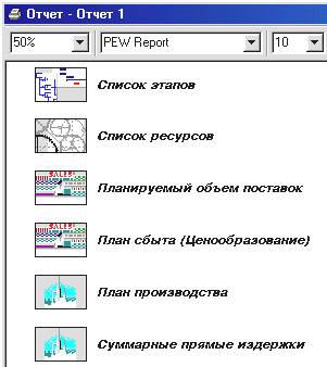 Анализ эффективности проекта - student2.ru