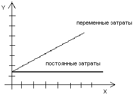 Анализ затрат на производство и себестоимости продукции, товаров и услуг - student2.ru
