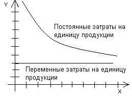 Анализ затрат на производство и себестоимости продукции, товаров и услуг - student2.ru