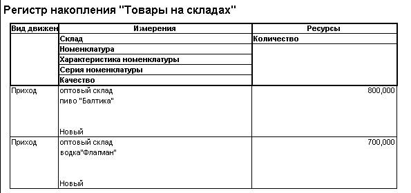 Аналогично , введем покупателя - student2.ru