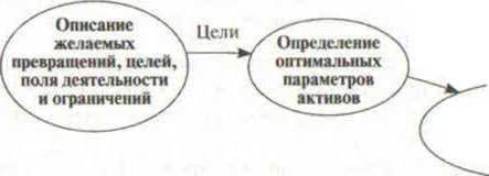 аудит интеллектуального капитала - student2.ru