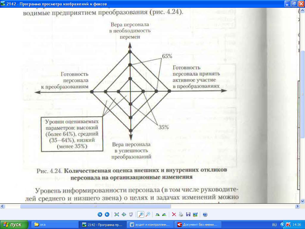 аудит персонала в неустойчивых организациях и на кризисных предприятиях - student2.ru