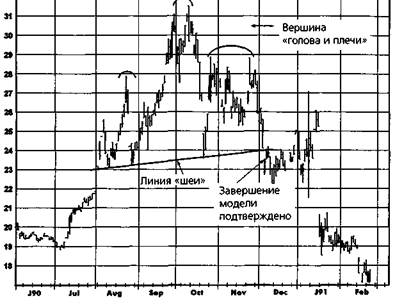 австралийские 10-летние облигации, недельный график непрерывных фьючерсов - student2.ru