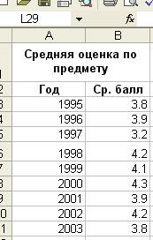 Автоматическое заполнение таблицы - student2.ru