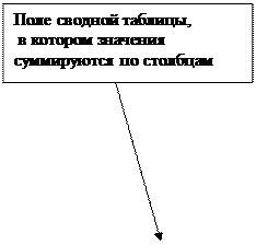 Автоматизация поиска информации. Категория «Ссылки и массивы» - student2.ru