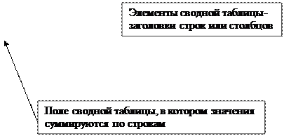 Автоматизация поиска информации. Категория «Ссылки и массивы» - student2.ru