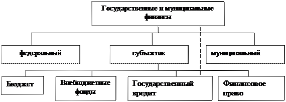 Автоматизация управления финансами - student2.ru