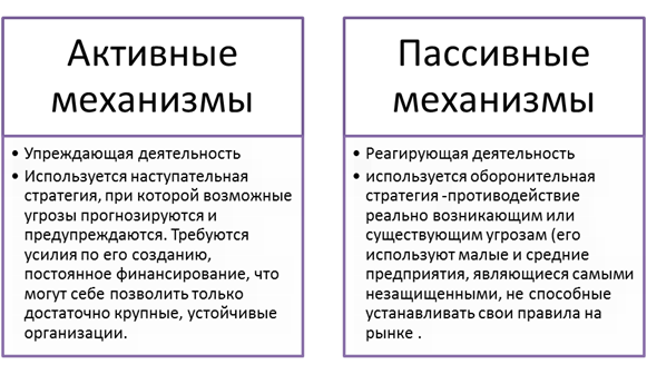азличные подходы к созданию системы экономической безопасности - student2.ru