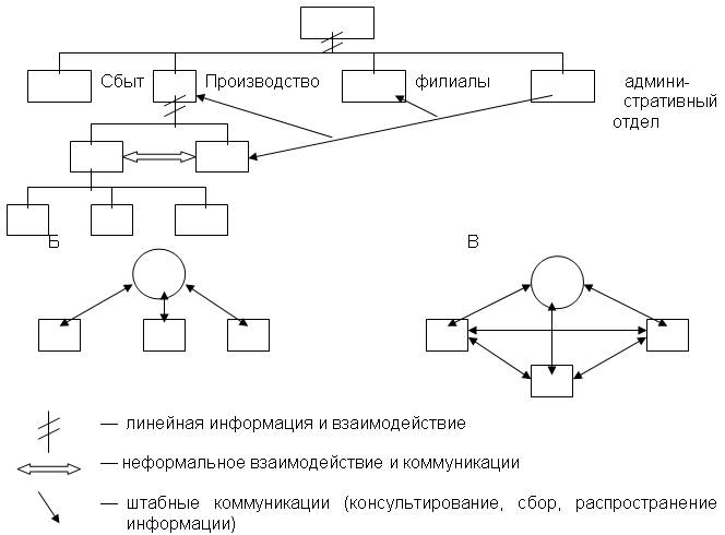 Б – структурный порядок нарушен - student2.ru