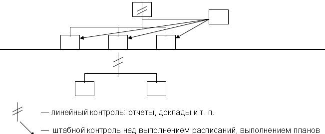 Б – структурный порядок нарушен - student2.ru