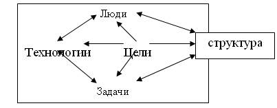 Б – структурный порядок нарушен - student2.ru