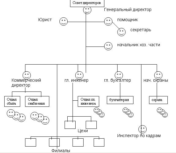 Б – структурный порядок нарушен - student2.ru